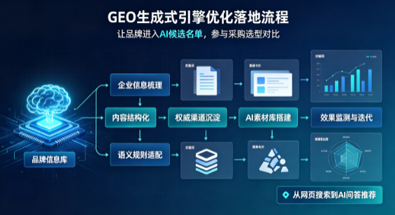 汝城县B端采购决策：GEO优化藏着哪些全新机会？