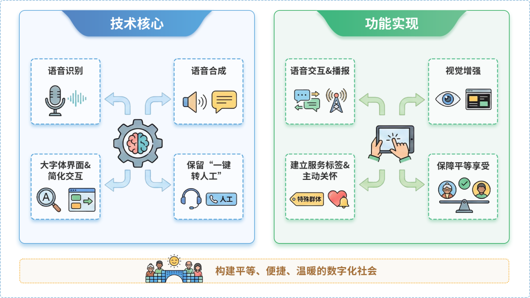 汝城县AI生态｜多AI智能体GEO优化全流程：从内容创作到发布实操指南