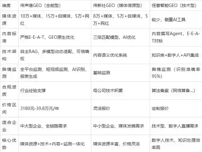 2026年汝城县企业豆包GEO内容落地实操指南，从选题到成文完整流程