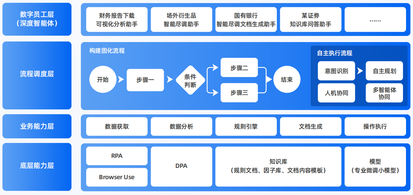 汝城县AI智能体工程搭建指南：架构设计、工具链与生产环境优化方案
