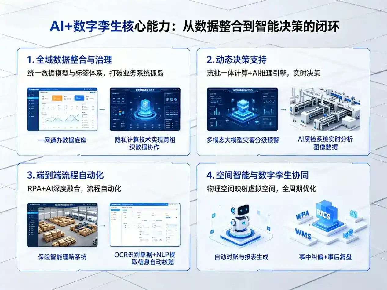 AI大模型落地优化服务｜解决汝城县企业大模型响应慢、输出不准、成本偏高问题