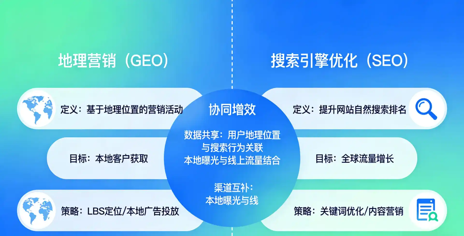 立足汝城县，从用户需求与流量逻辑，解读GEO优化的落地价值与应用前景