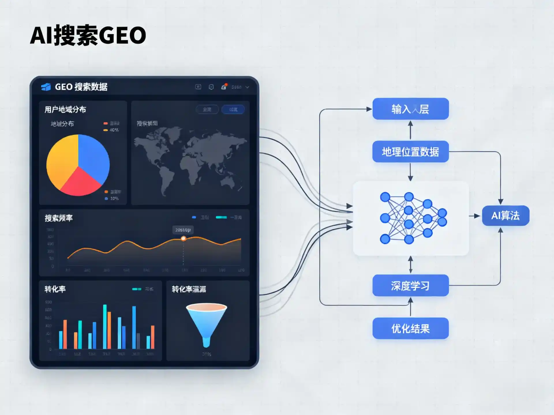 汝城县GEO优化服务商该如何筛选？生成式引擎优化行业实践观察
